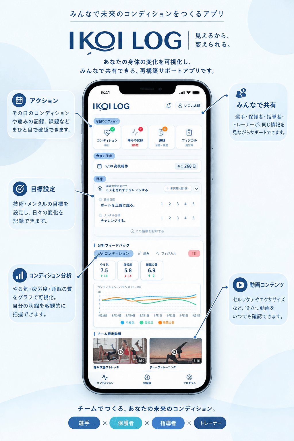 IKOI LOG App Overview